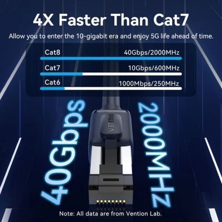 Vention Cable de Red Cat8 S/FTP IKPBG 1,5m Negro